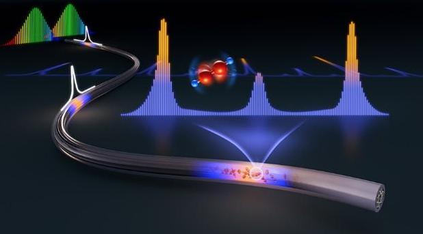 當兩個具有相干性的頻率梳(左上角)發出的光束同時通過載有氣體樣本的空心光纖時,每一對頻率梳齒會在光纖中產生拍頻信號,氣體吸收會引起光熱效應,改變氣體折射率。圖片來源:香港中文大學 截圖 2022-05-19 上午10.17.11