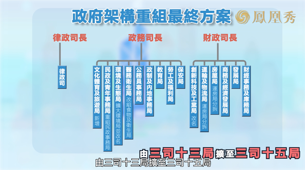 截圖 2022-06-30 上午11.26.51