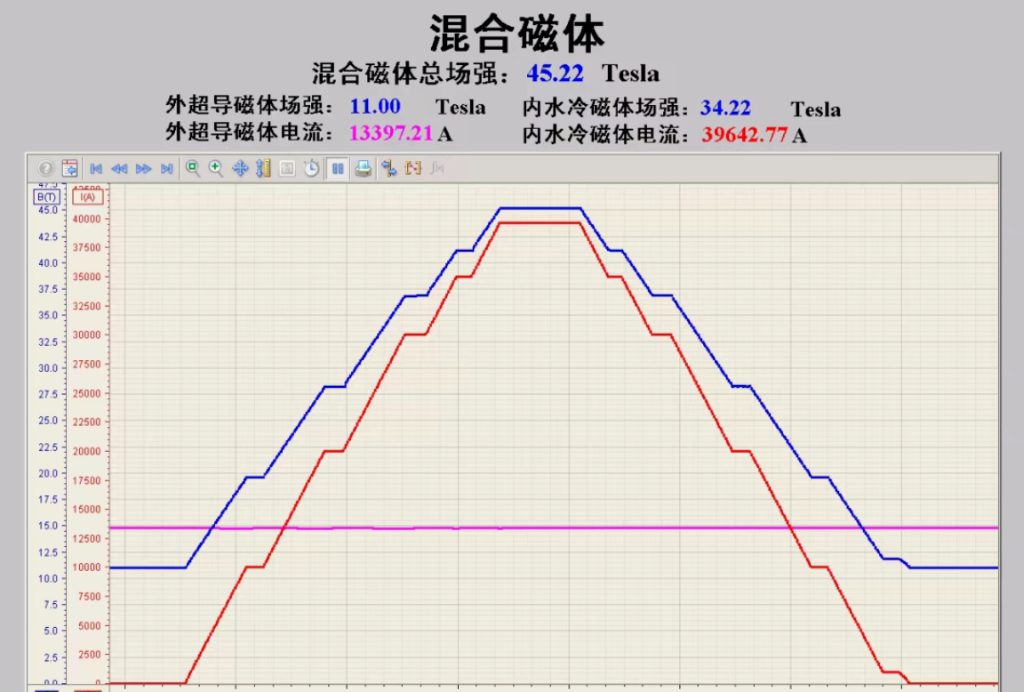 截屏2022-08-14 上午9.33.45