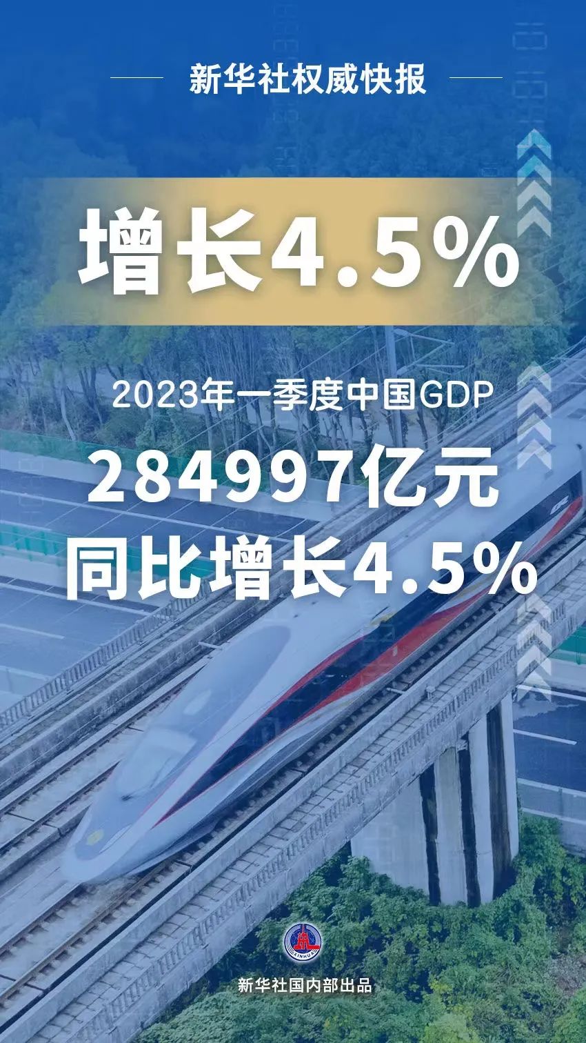 今年一季度中国GDP同比增长4.5%