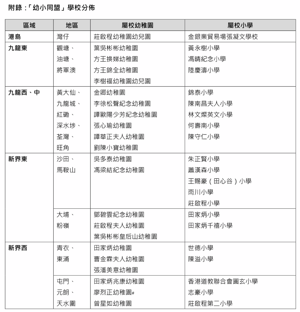 附录
