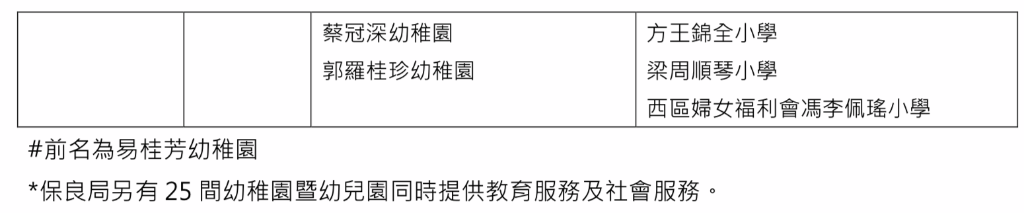 附录2