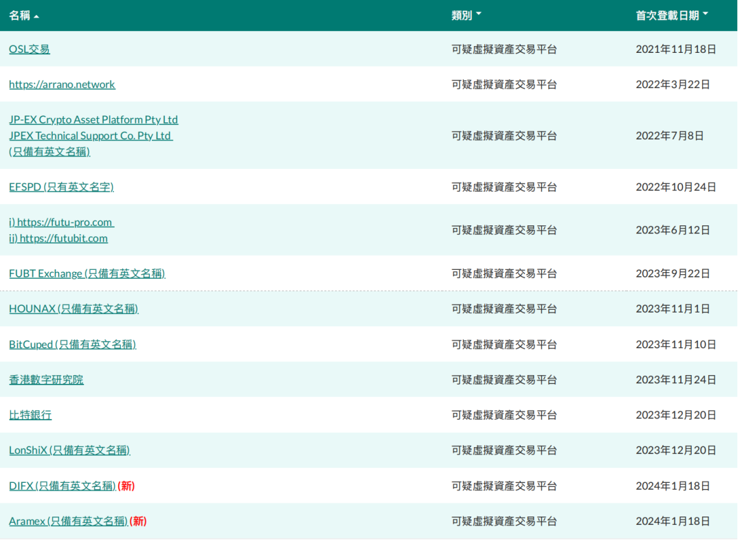 香港證監會緊急告誡！-紫荊網