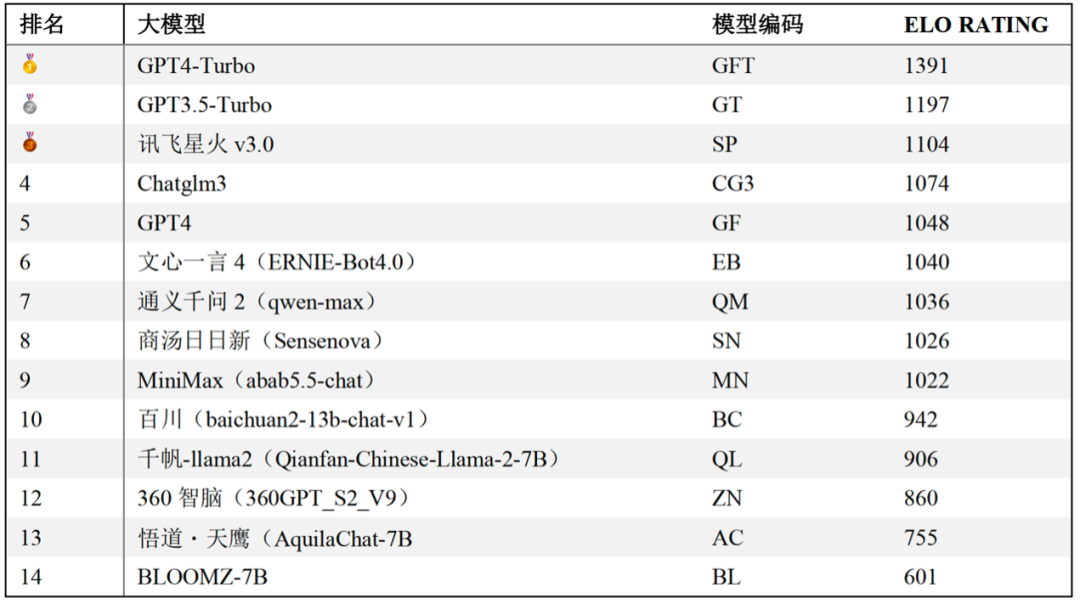 中文語境下的人工智能大語言模型評測報告——2024年港大經管學院 ...