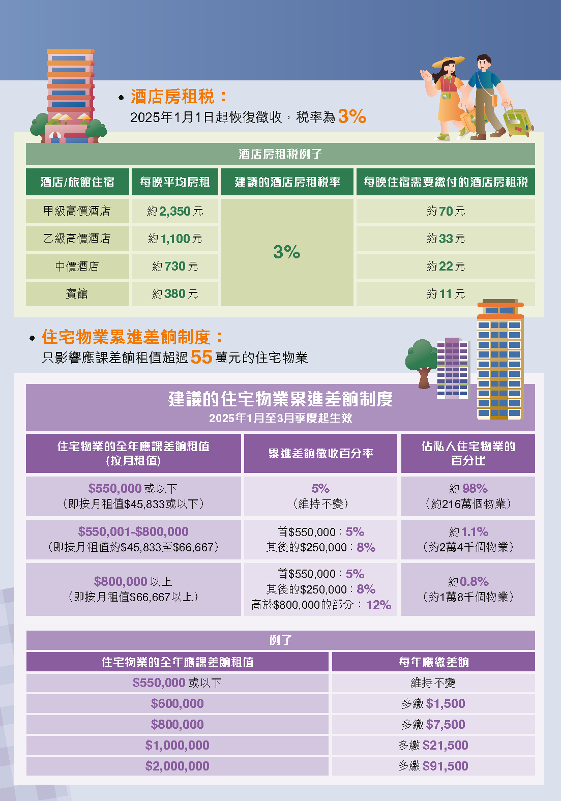 Budget24-25_Chi_Leaflet_页面_11