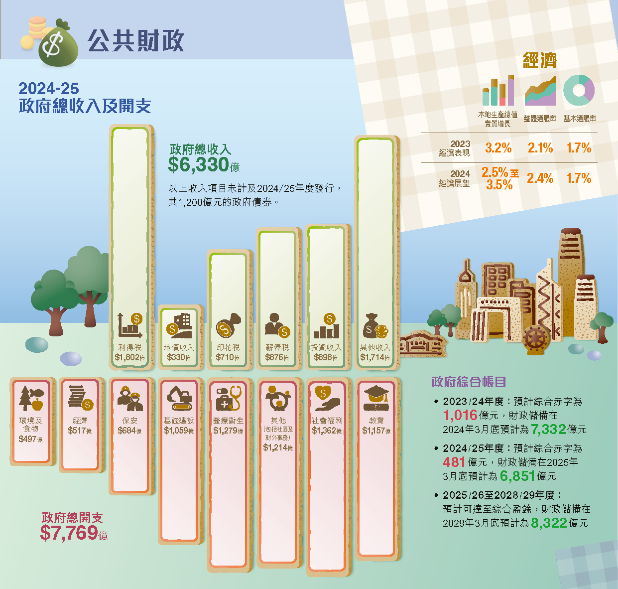 Budget24-25_Chi_Leaflet_页面_09