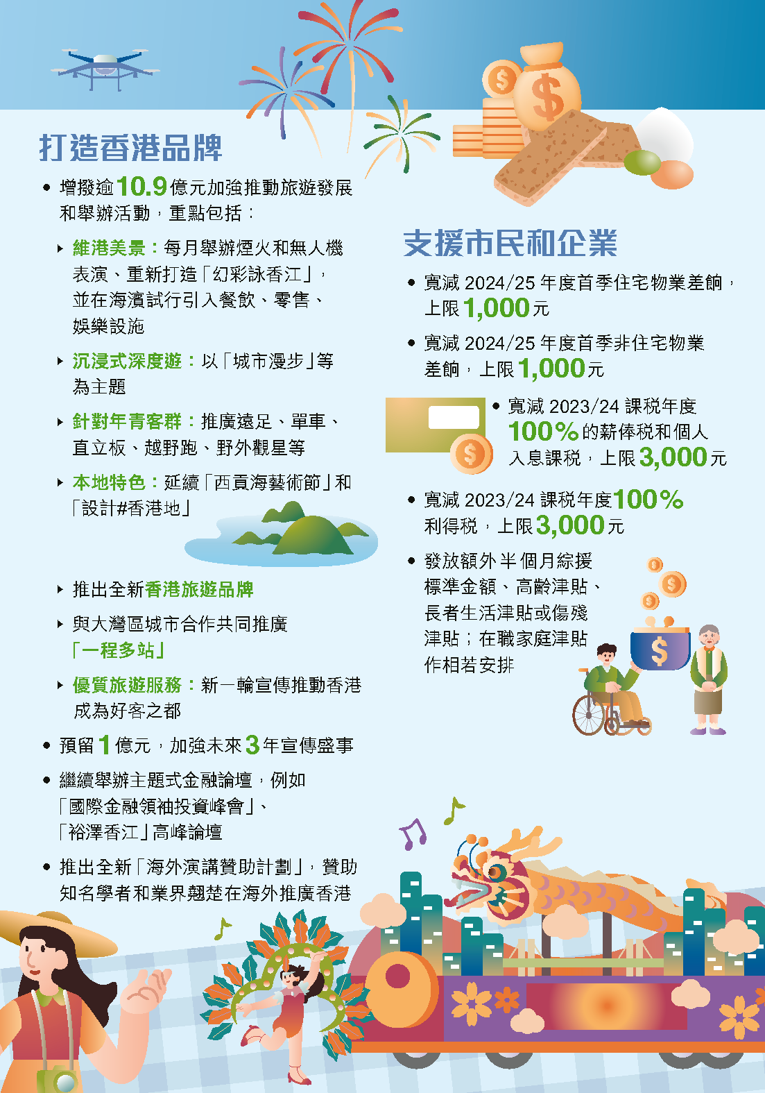 Budget24-25_Chi_Leaflet_页面_03