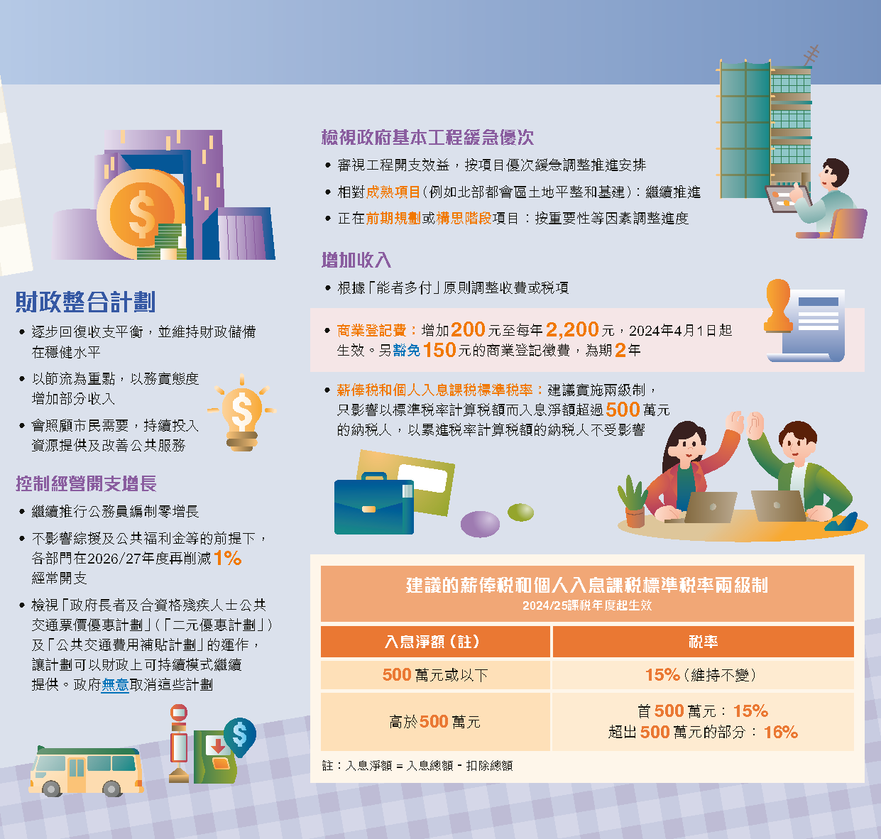 Budget24-25_Chi_Leaflet_页面_10