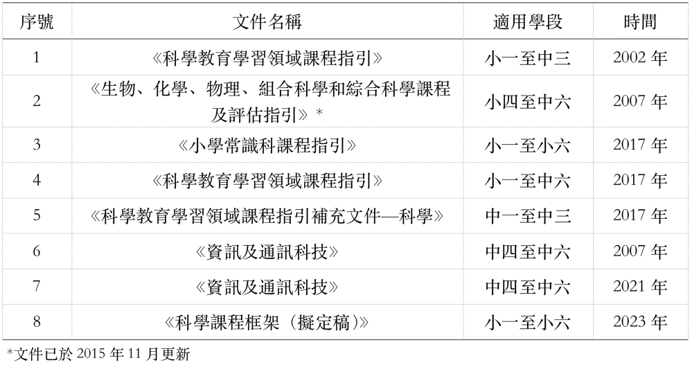 萤幕截图 2024-05-27 下午5.28.57