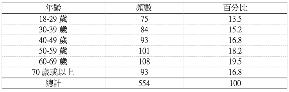 截屏2024-07-20 上午9.12.00