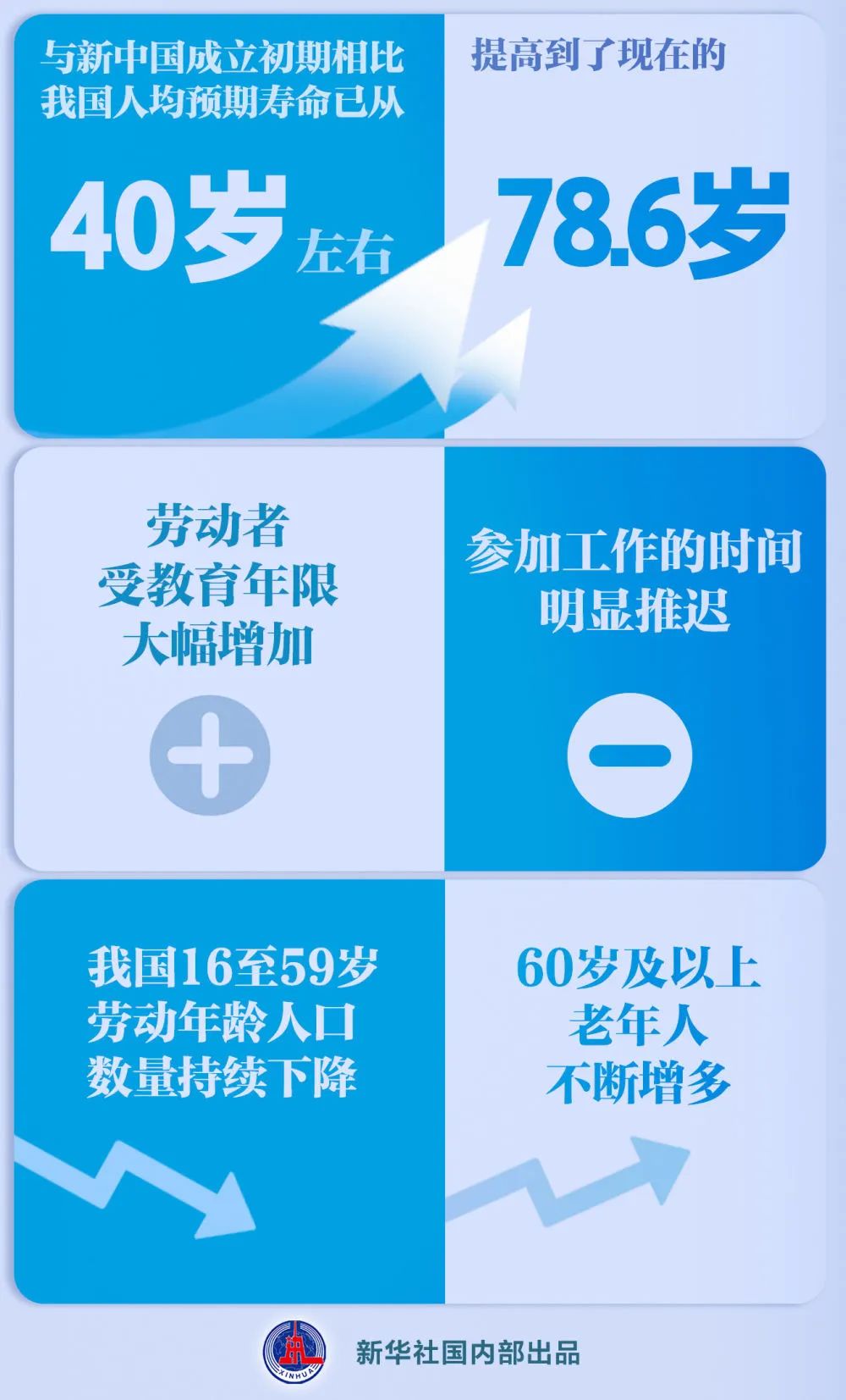 延遲退休改革決定提請審議，怎麼看？-紫荊網