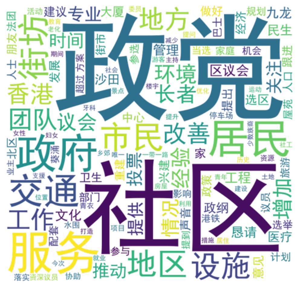 图 1:选举话语词云图 截屏2024-09-27 11.09.59